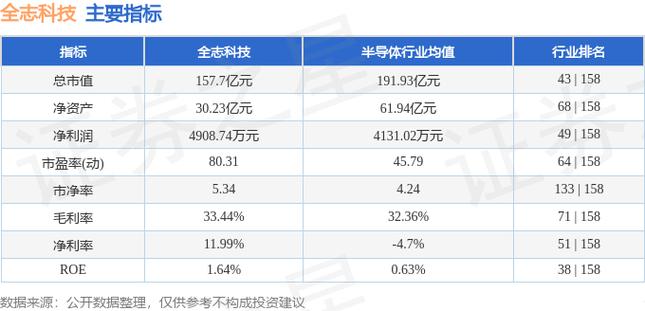 年可实现销售收入30亿元(精进亿元最好的世界上科技股份有限公司) 软件优化