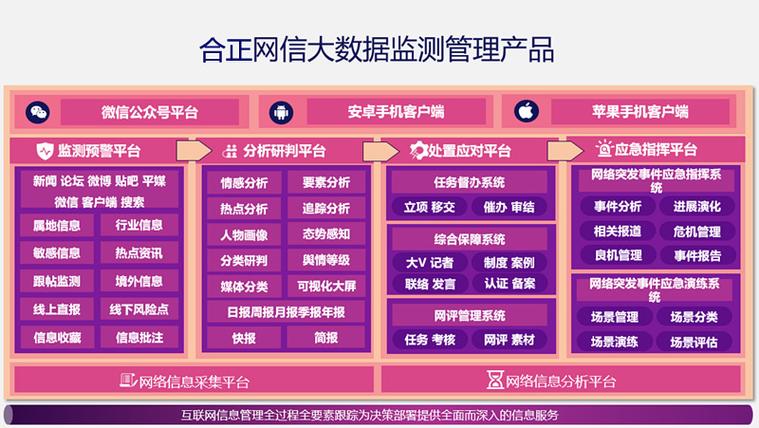 舆情监测系统源码的功能有哪些以及舆情监测的应用范围(舆情监测系统子系统简报源码) 排名链接