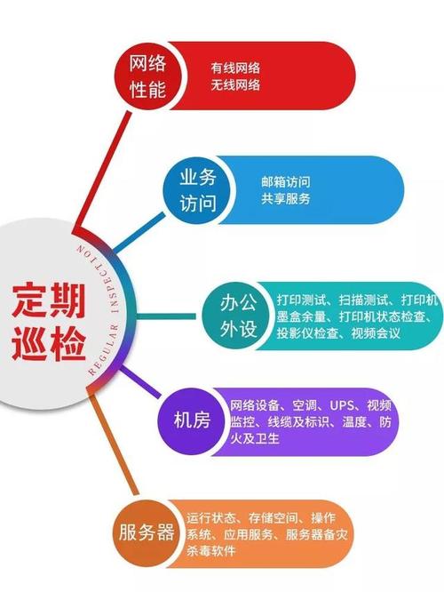 【同创双子】网络设备迁移与安装全攻略(设备迁移确保安装网络) 排名链接