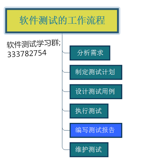 软件功能测试的对象和步骤是什么？(测试软件功能确保缺陷) 软件优化