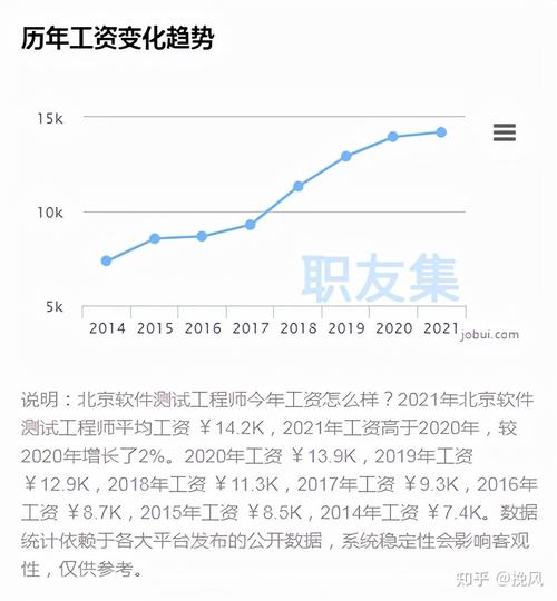 软件测试行业的前景、就业方向和薪资待遇(测试软件行业薪资待遇) 软件优化