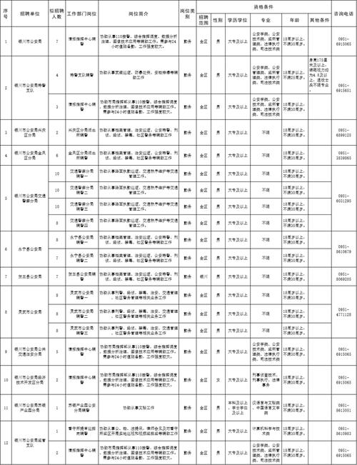 专科可报！广安临港经济开发区管理委员会公开招聘(宋体体检管理委员会派遣聘用) 99链接平台