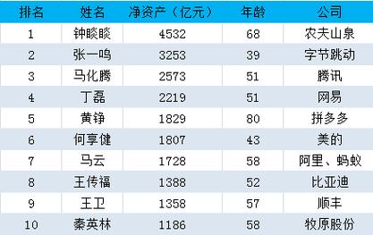 来了(互联网亿元医疗樟树富豪) 软件优化