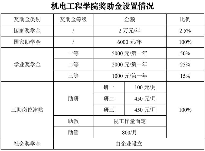 毕业年薪20万起步！24届西安电子科技大学自动化考研院校分析(自动化电子科技大学年薪考研起步) 软件优化