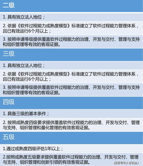 软件过程能力及成熟度评估认证：提升企业软件开发管理的秘诀(软件认证评估开发成熟度) 软件优化