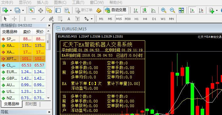 外汇黄金MT4智能EA交易编程 基础篇一(参数编程函数外汇黄金) 排名链接