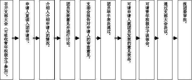 新的任务工作流程来啦！赋予团队自助任务的能力...(可用工作流程团队艺术家赋予) 软件开发