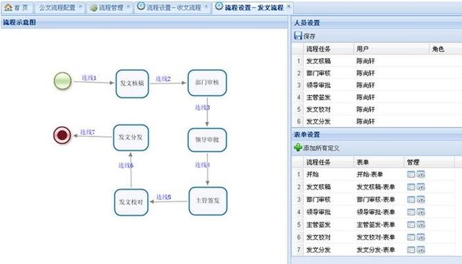 电子政务OA发文流程解析与优化(发文流程电子政务政府机构审批) 排名链接