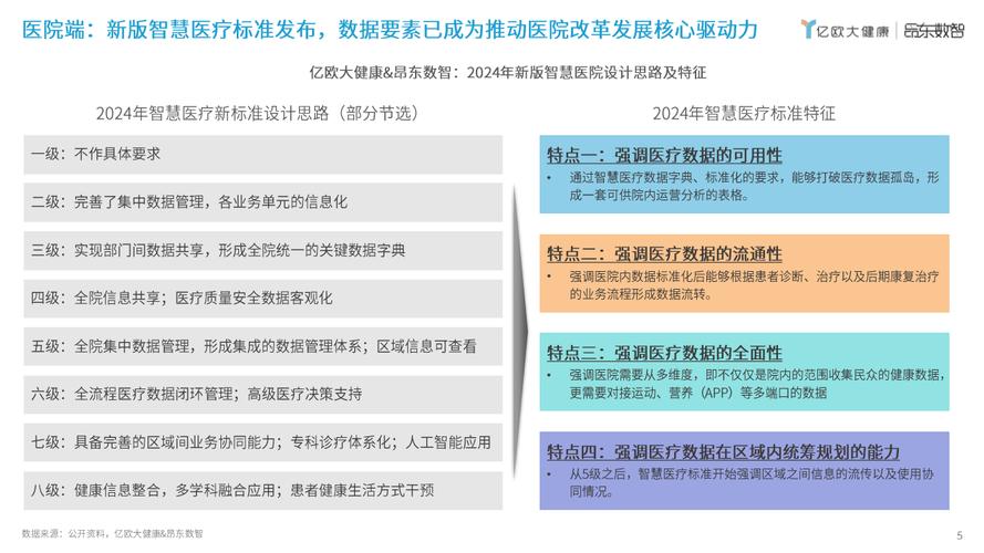 智慧医疗包括哪些方面？智慧医疗发展前景如何？(医疗智慧数据医院包括) 软件优化