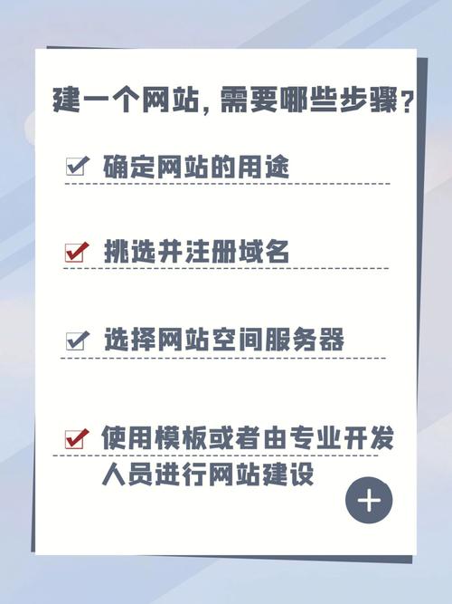 如何搭建一个网站(修注版V3)(空间域名程序网站服务商) 软件优化