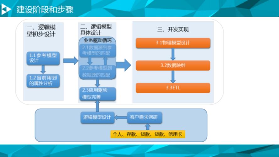 大数据治理平台建设与应用解决方案（41页）附下载(治理解决方案数据建设下载) 排名链接