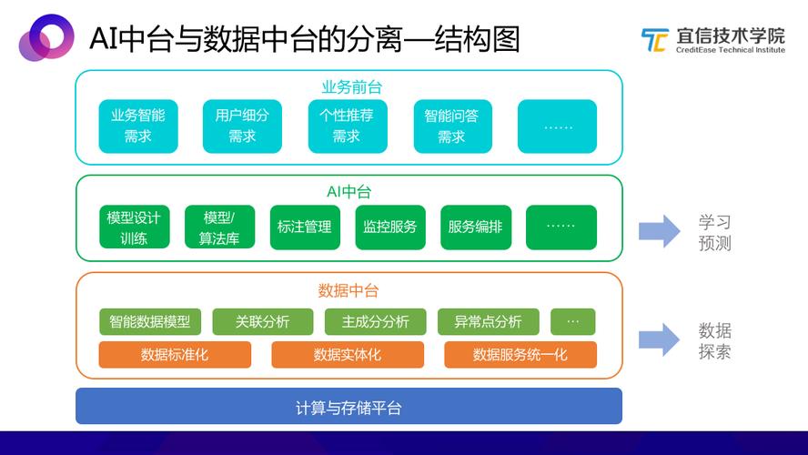 9个最好的AI平台(人工智能提供模型平台学习) 排名链接