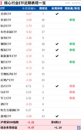 Java涨幅一枝独秀，PHP排名第7！(编程语言涨幅语言独秀出炉) 99链接平台