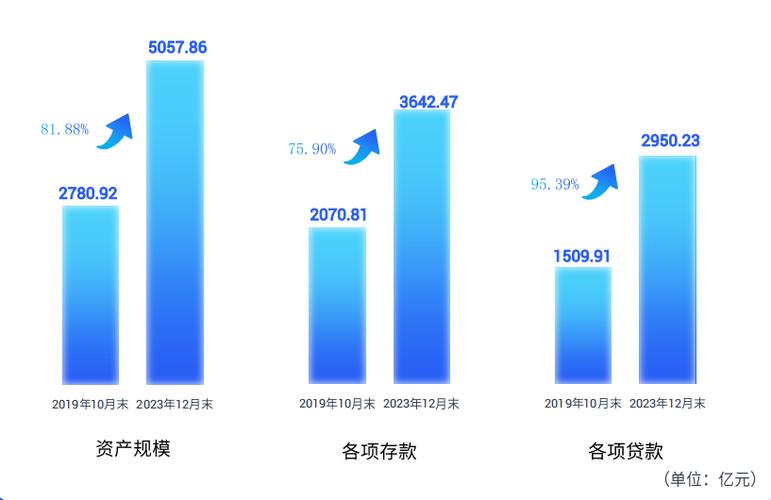 市工业和信息化局发布专项行动计划：2023年青岛软件业务收入突破4000亿元(软件发展产业工业亿元) 软件优化