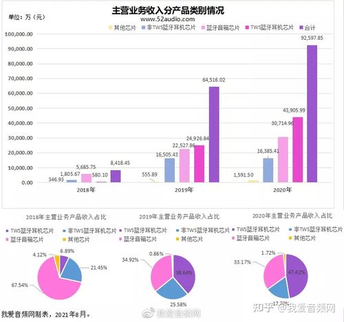 读创公司调研｜中科蓝讯：讯龙三代产品有望提高品牌客户占比及产品毛利率(芯片公司客户蓝牙产品) 软件开发