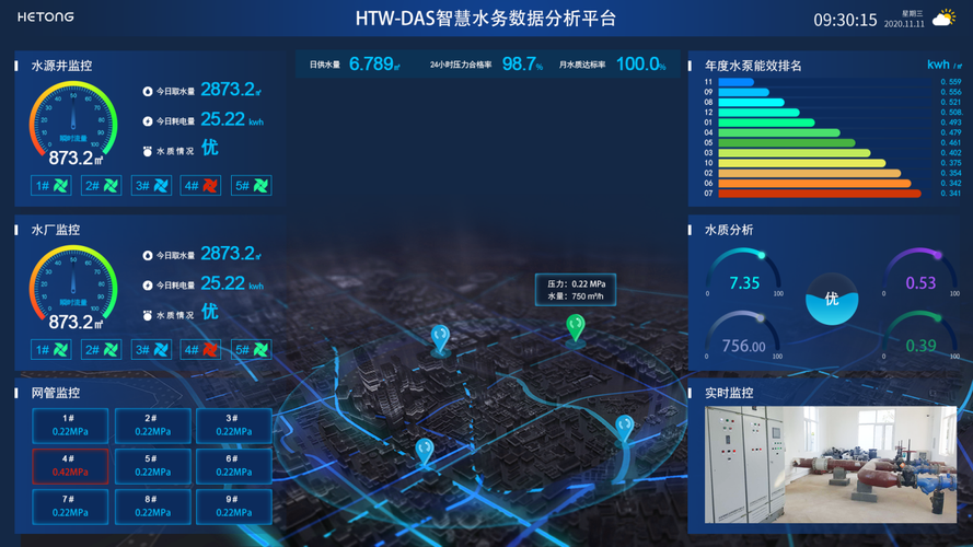 TDengine在智慧水务系统中的应用(水务数据数据库智慧写入) 软件优化