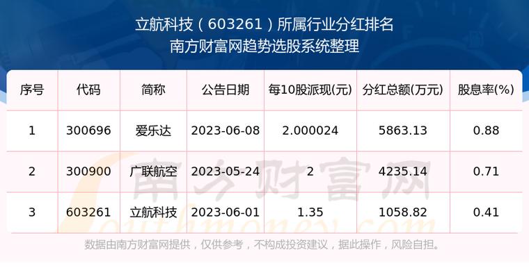 立航科技自主研发费率仅2%拟IPO 缘何九成收入依赖单一大客户？(亿元航科分别为爱乐研发) 99链接平台