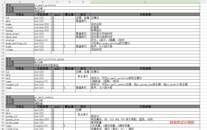 外包公司内部最强总结：小程序项目开发的验收标准和依据是什么？(验收验收标准项目文件开发) 排名链接