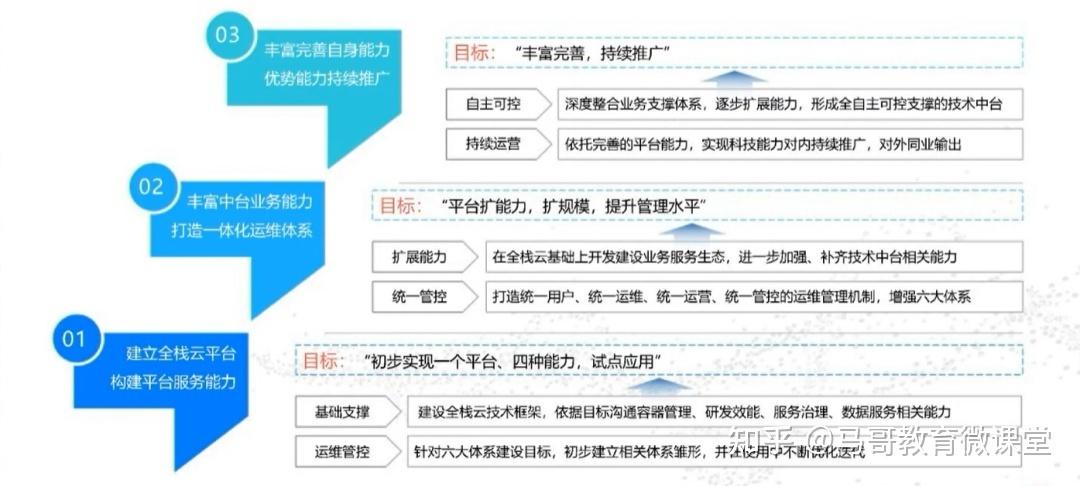 开发和运维如何高效合作(变更高效无休止小王开发) 排名链接