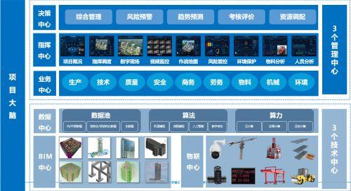 广州这个项目在国产BIM全过程应用上再探新路(全过程广联达数字化建造业务) 排名链接