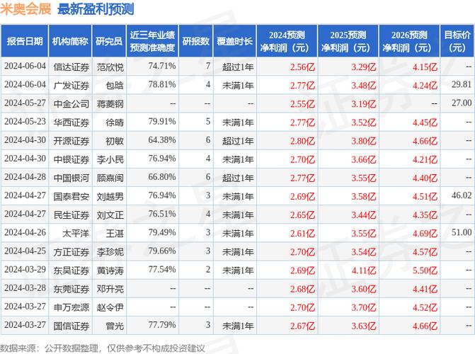 开源证券12月策略及金股推荐：市场或重拾反转行情 关注宇环数控、国际医学、米奥会展等(疫情预期风险通胀有望) 软件开发