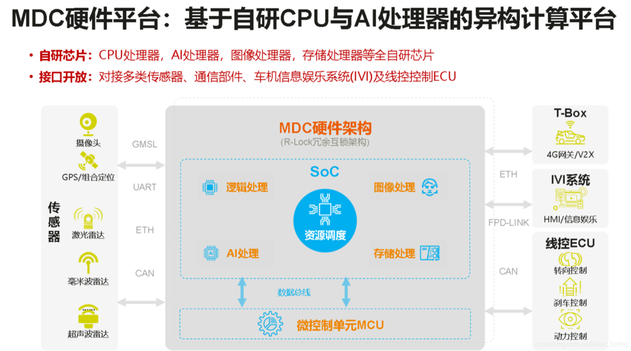 从华为自研看国产 IDE 的未来和商业模式(华为开发者开发代码软件) 软件优化