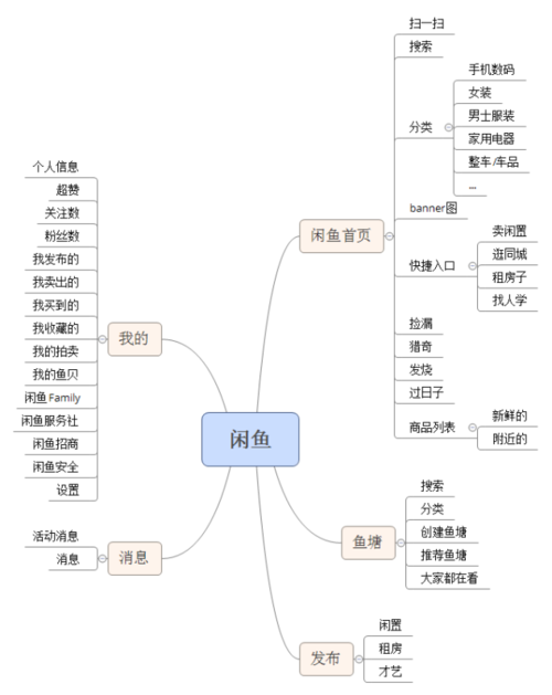 闲鱼的商品结构化是如何演进的（超详细）(结构化算法商品输入用户) 排名链接