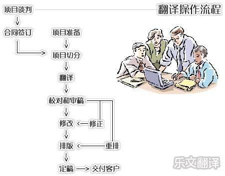 专业翻译公司翻译流程是什么(翻译公司自己的翻译选择翻译服务) 软件开发