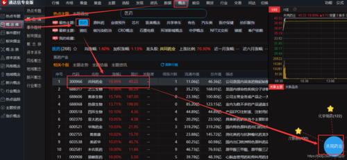 通达信行业指数代码(行业扶摇鲲鹏指数板块) 软件优化