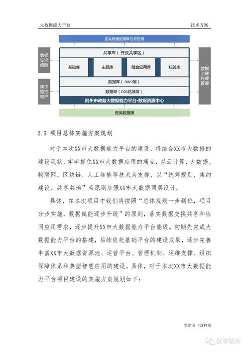 企业数字化规划蓝图与运营分析管理大数据平台建设方案(数据数字化企业分析业务) 软件优化