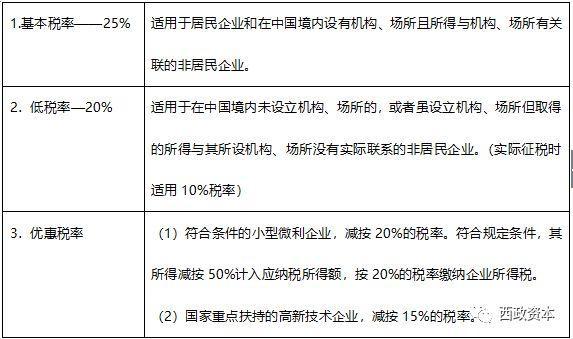 收藏贴：地产行业九大税种及税率大汇总(税率税种地产行业九大) 排名链接