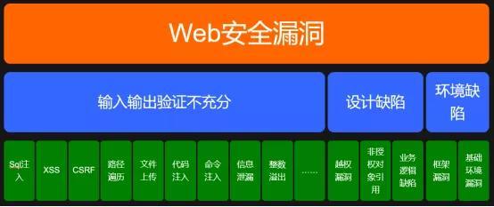 安全开发：确保软件质量的关键(开发软件漏洞风险可能会) 软件开发