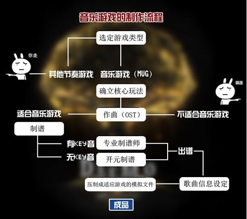 制作一款游戏有多难？带你了解游戏开发的全过程(游戏制作带你游戏开发全过程) 99链接平台