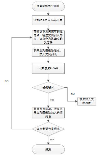 如何训练自己的编程思路？——从计算思维到编程实践(编程思路自己的代码思维) 99链接平台