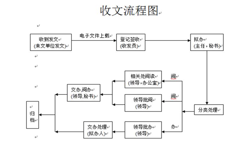 搞定灵活流转(节点流程工作流审批流转) 软件优化