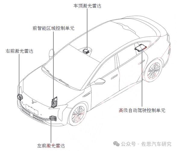 黑芝麻智能仲鸣：激光雷达感知算法在A1000芯片上的部署 | 公开课实录(黑芝麻算法激光感知芯片) 软件开发