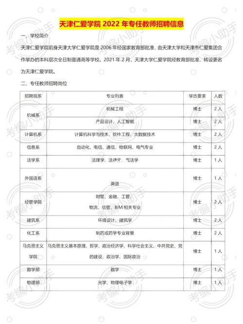 天津仁爱学院2023-2024年教师招聘计划(博士研究生学院天津大学教育部工程) 99链接平台