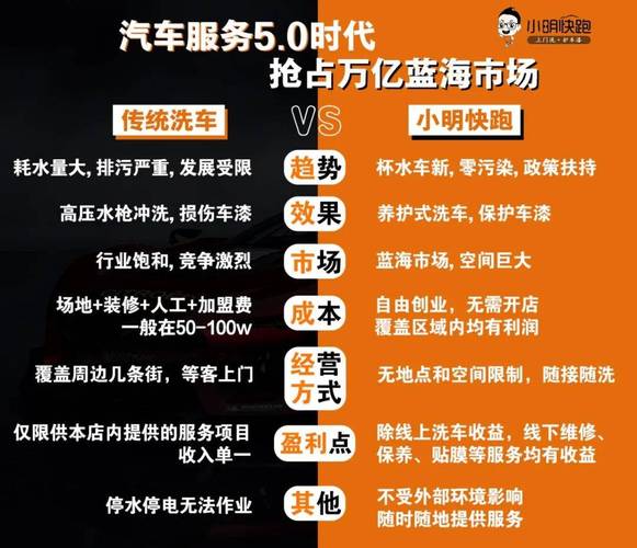 上门洗车APP体验对比 定位有差异玩法不同(洗车玩法上门定位差异) 排名链接