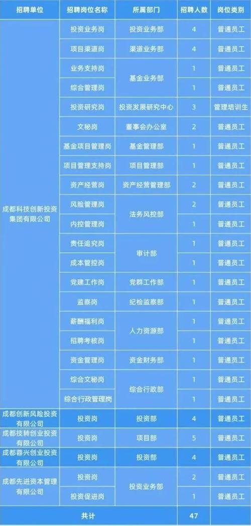 「职场」省里市里一大波招聘来了……总有一款适合你！(报名岗位招聘大波应聘) 排名链接