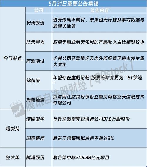 敏捷控股(00186)以9.56亿元中标宁波市一土地使用权 15日下午复牌(土地智通亿元财经物业) 软件优化