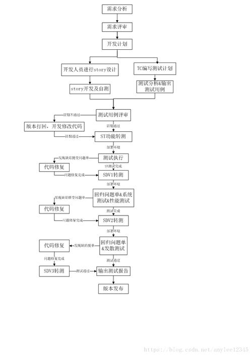石家庄软件的制作流程简介？(软件流程制作测试需求) 99链接平台