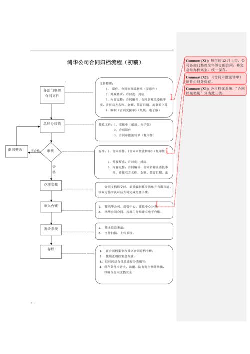 电子合同归档怎么操作？(合同电子归档操作保存) 排名链接