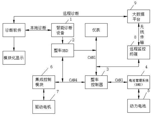 全面讲解智能汽车系统诊断管理模块设计(诊断模块故障功能状态) 99链接平台