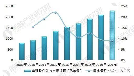 河南863软件的战略歧路：专注全球交付OR试水产品运营？(软件外包八六交付企业) 软件优化