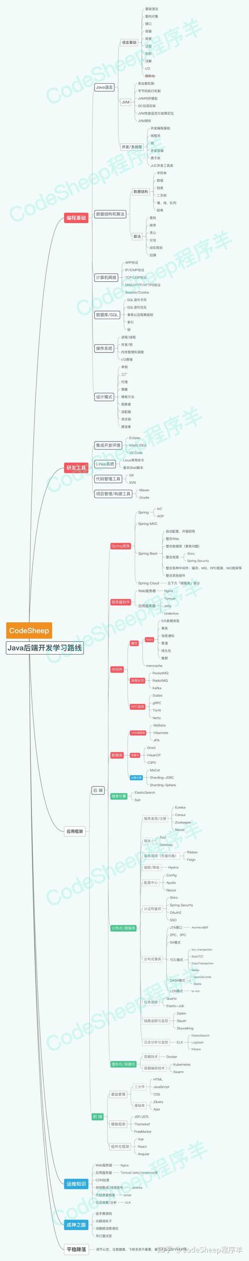 销售转行上位机编程：我的学习与职业经历分享(上位编程学习项目转行) 软件开发