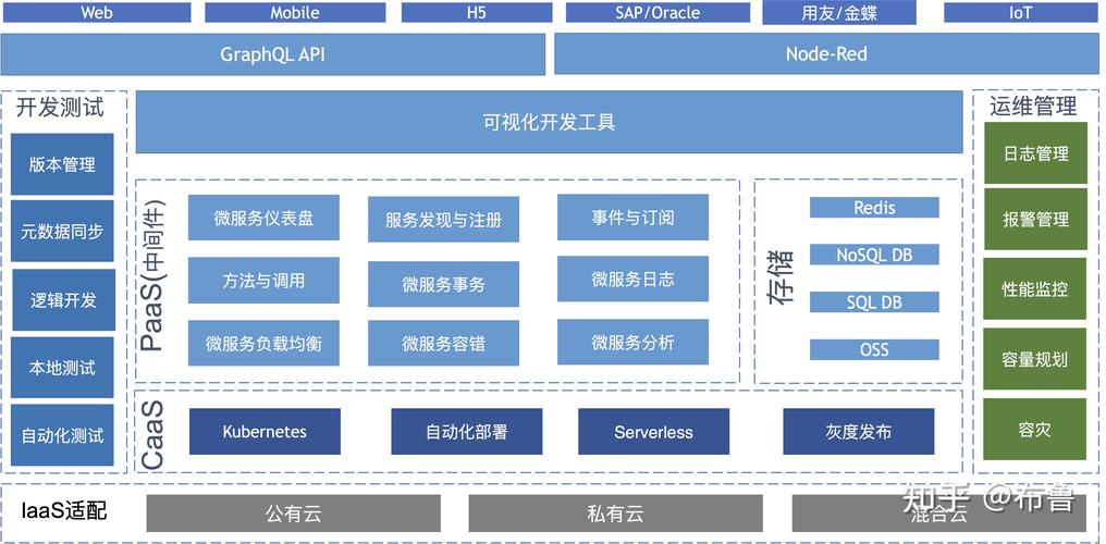 低代码平台核心架构之一模型驱动(模型业务架构驱动代码) 排名链接