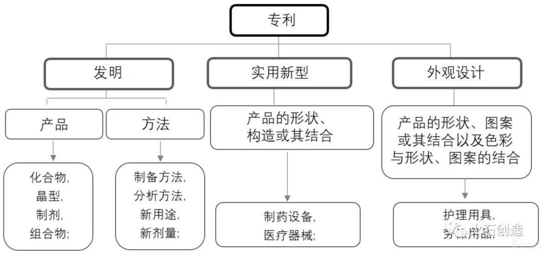 段段讲知产丨企业在产品研发阶段的专利风险与防范(技术风险专利布局产品) 软件开发