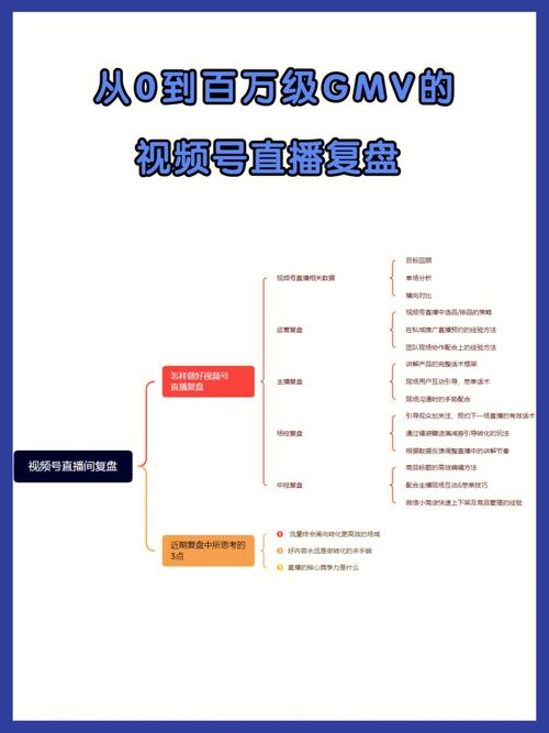 产品新人从0到1虚拟直播项目实践复盘(直播项目虚拟产品方案) 99链接平台