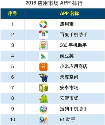 如何崛起为 10 亿用户的 App？(腾讯用户功能崛起研发) 软件优化