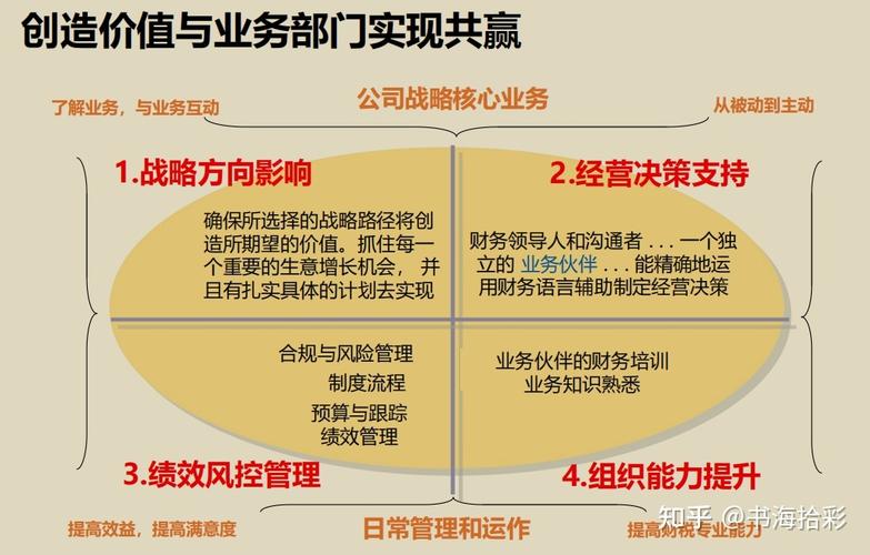 业务开会为啥不爱带财务BP？解密“财务懂业务”的深度逻辑(业务财务自己的客户负责人) 排名链接